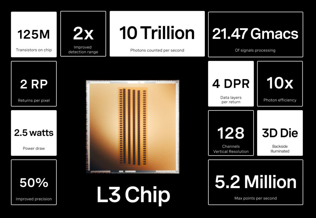 Technical characteristics of the L3 chip