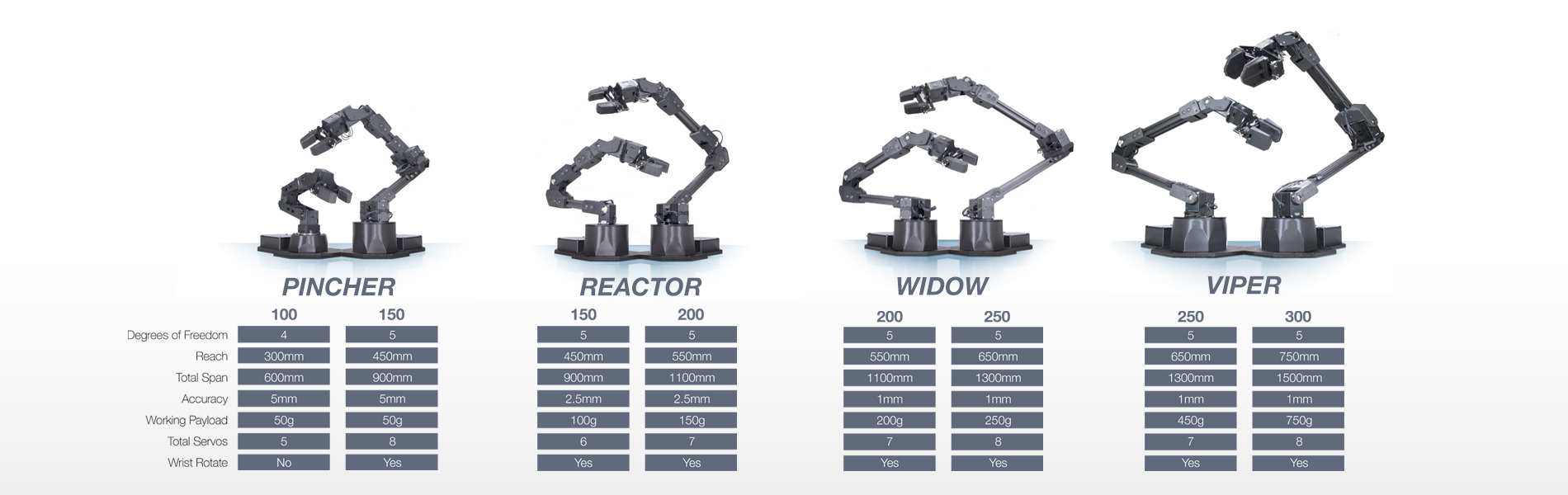 Trossen interbotix robotic arm comparison chart